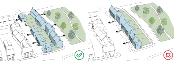 Fig 6.2: An example of a block with a successful back and front, with rear gardens facing a mews (left), and a poor resolution to backs and fronts (right), with rear gardens facing the street