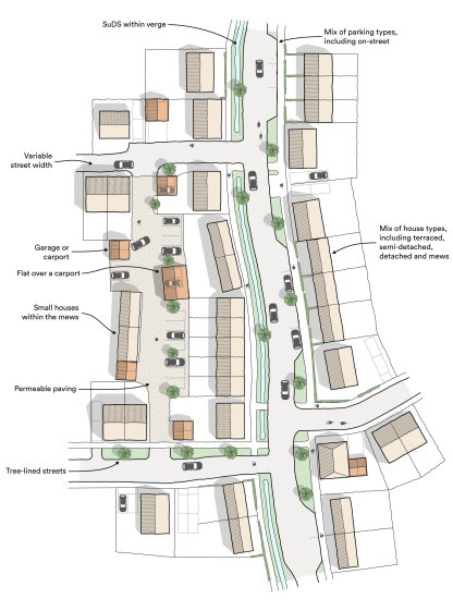 Fig 4.13: A village street which achieves a high-quality layout design due to its balance of a variety of parking patterns.