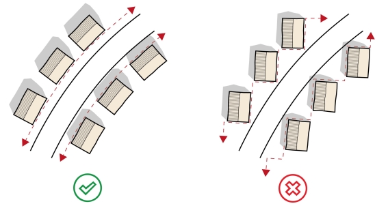 Fig 6.7: Buildings should be parallel to the street