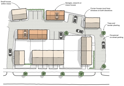 Fig 4.22: An example of an informal mews suitable for a Suburban or Village location