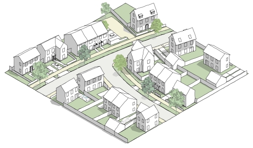Fig 6.13: Village Area Type diagram