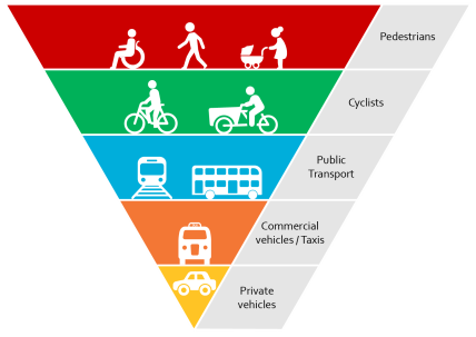4.3	Hierarchy of users	A diagram illustrating the hierarchy of users, showing different user groups arranged from highest to lowest creating places which put people first.