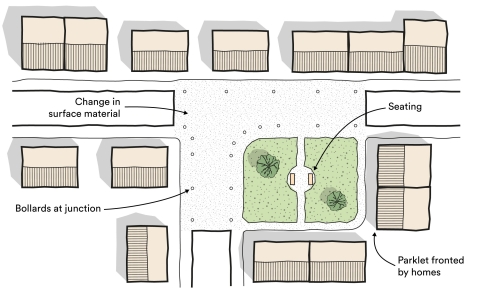 Fig 5.5: An example of a parklet at a street junction within a neighbourhood, fronted by adjacent homes